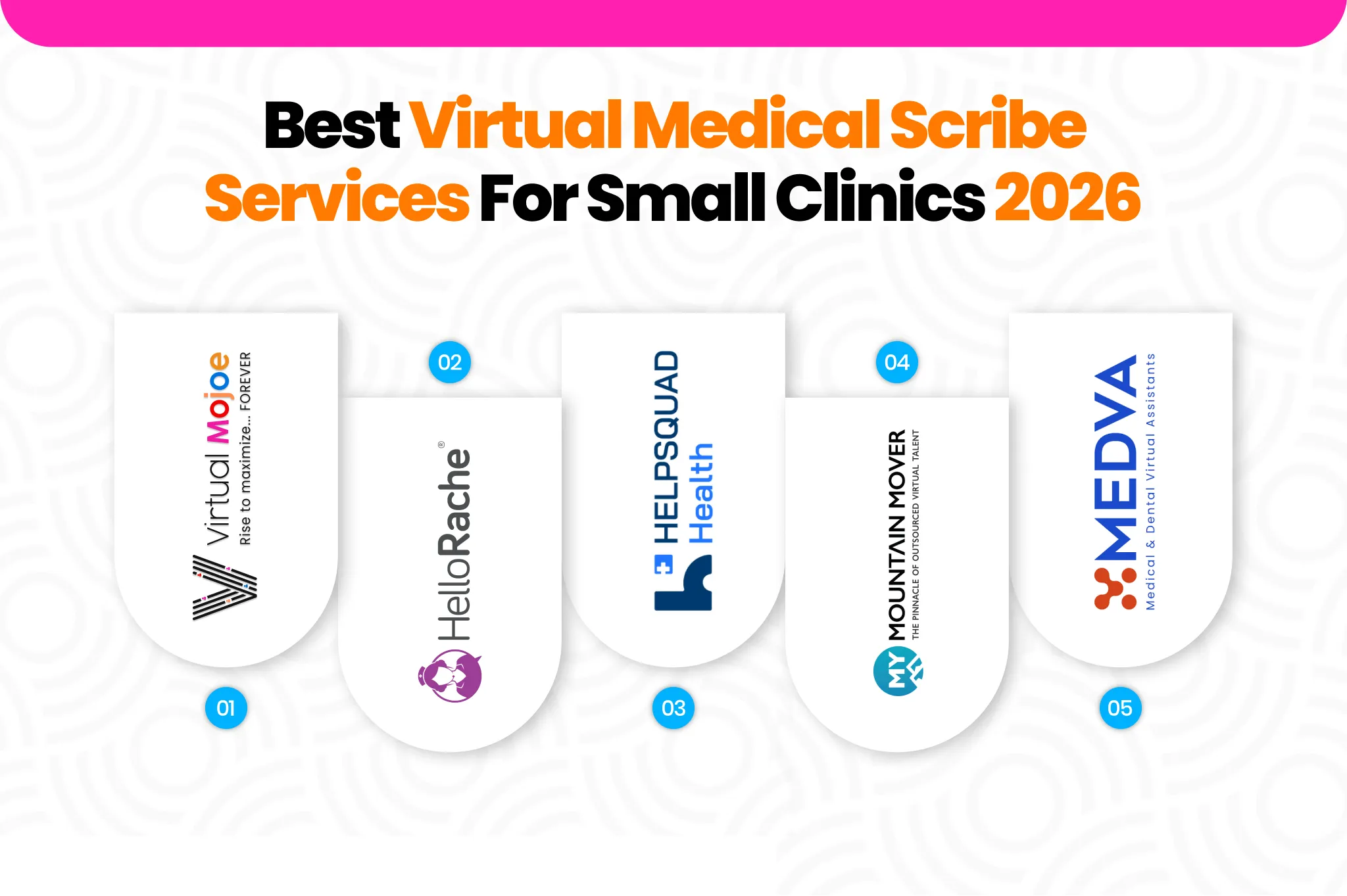 Best virtual medical scribe services for small clinics 2026: Virtual Mojoe, Hello Rache, HelpSquad Health, My Mountain Mover, MedVA | Virtual Mojoe