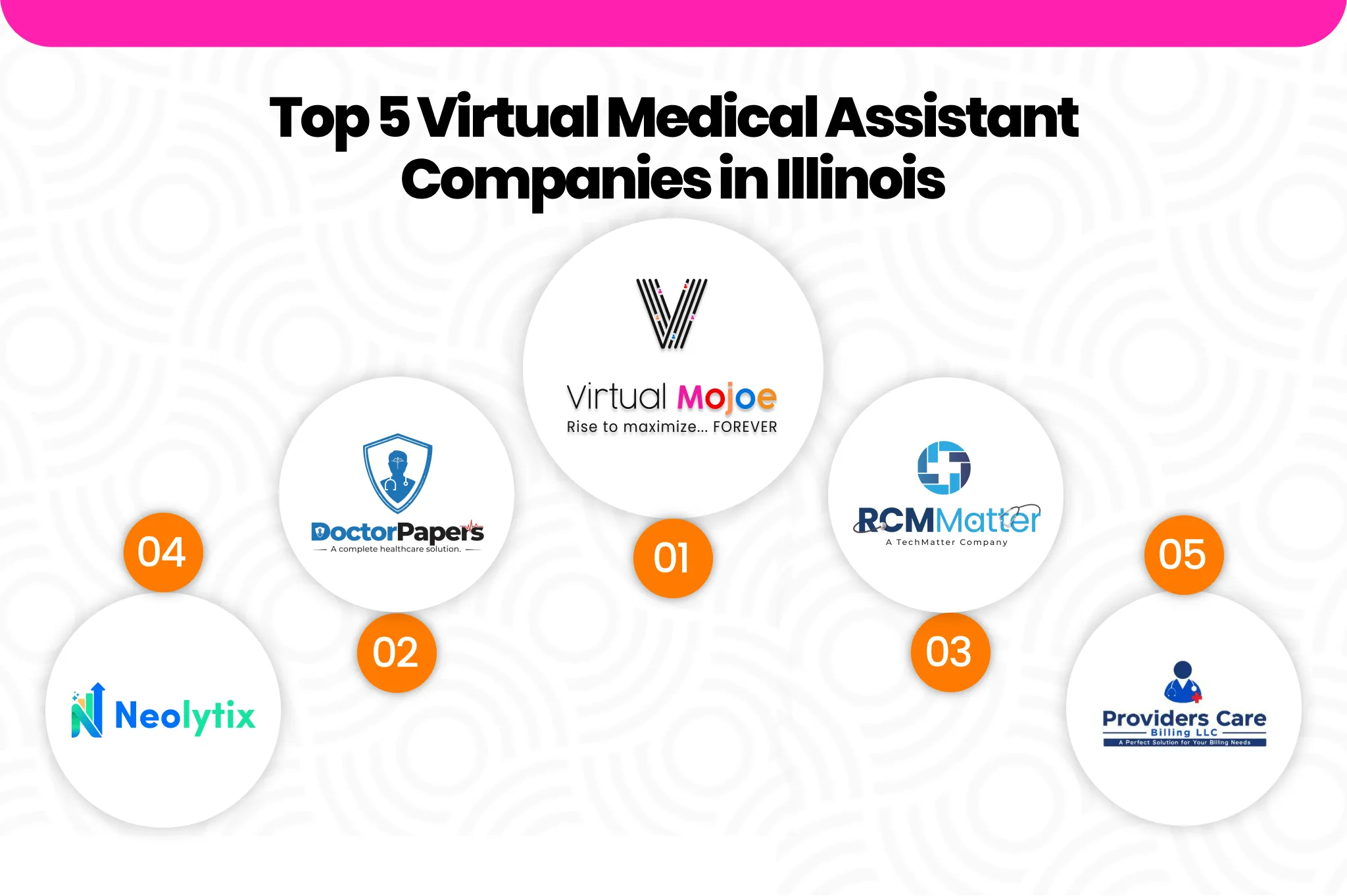 Top 5 Virtual Medical Assistant Companies in Illinois | Virtual Mojoe Image