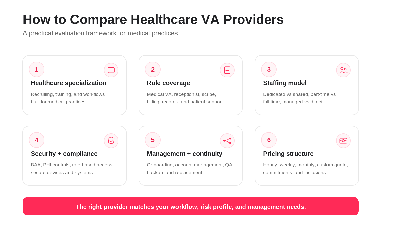 healthcare-va-provider-evaluation-criteria