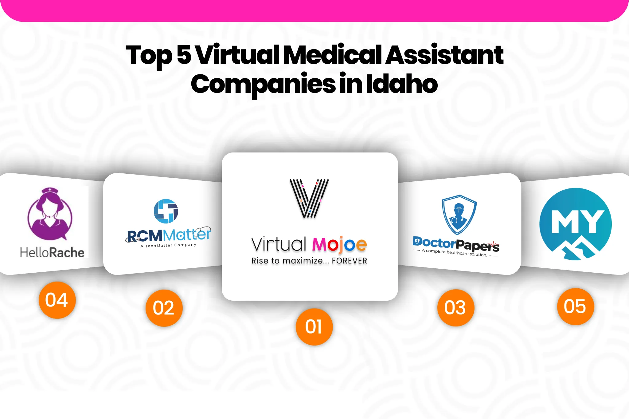 Top 5 Virtual Medical Assistant Companies in Idaho | Virtual Mojoe Image