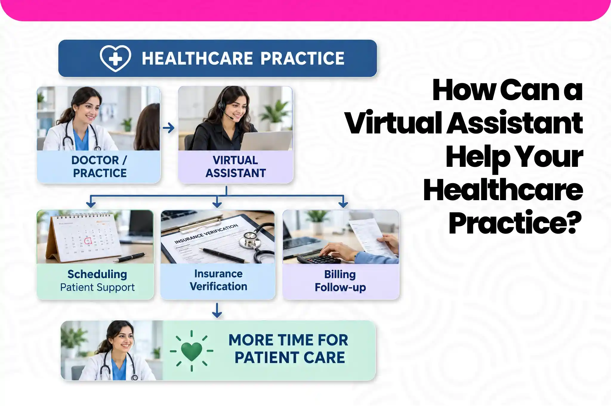 How Can a Virtual Assistant Help Your Healthcare Practice__converted
