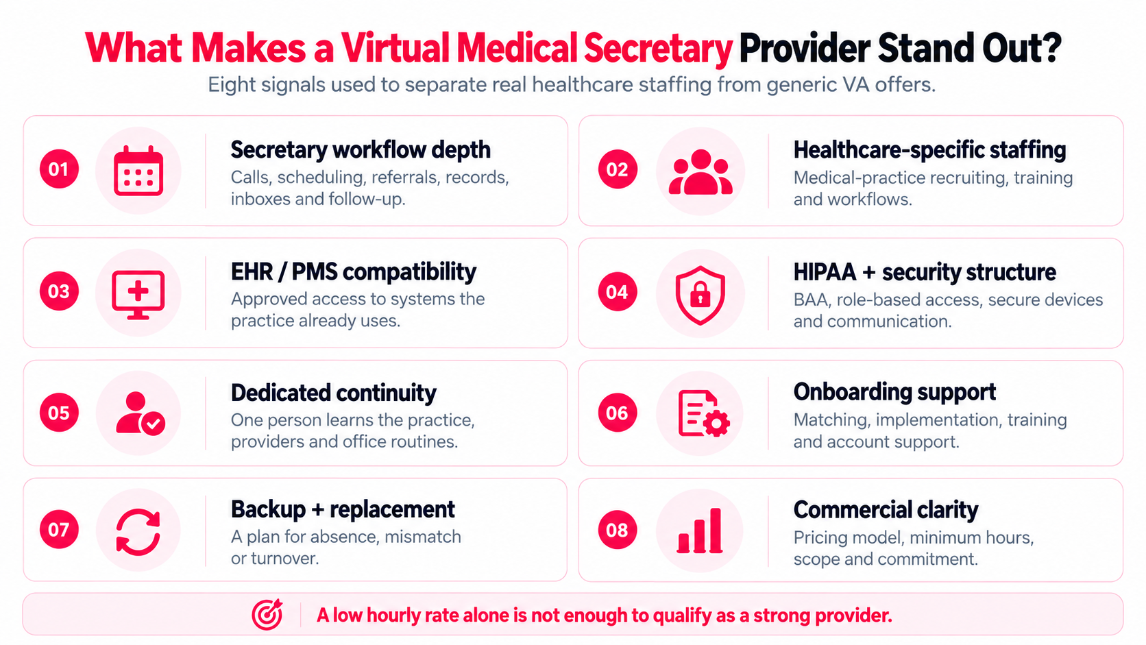 What Makes a Virtual Medical Secretary Provider Stand Out
