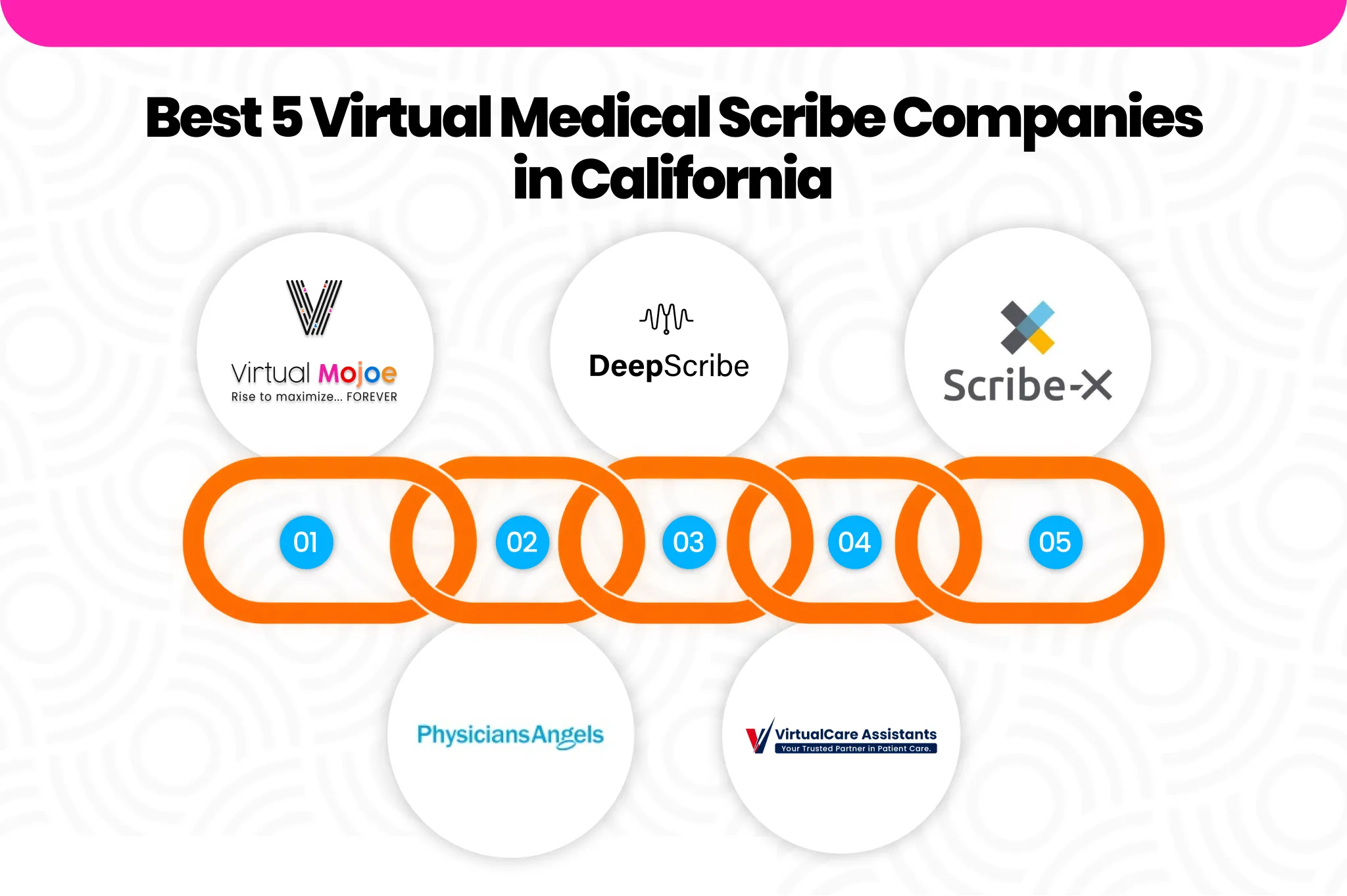 Best 5 Virtual Medical Scribe Companies in California | Virtual Mojoe Images