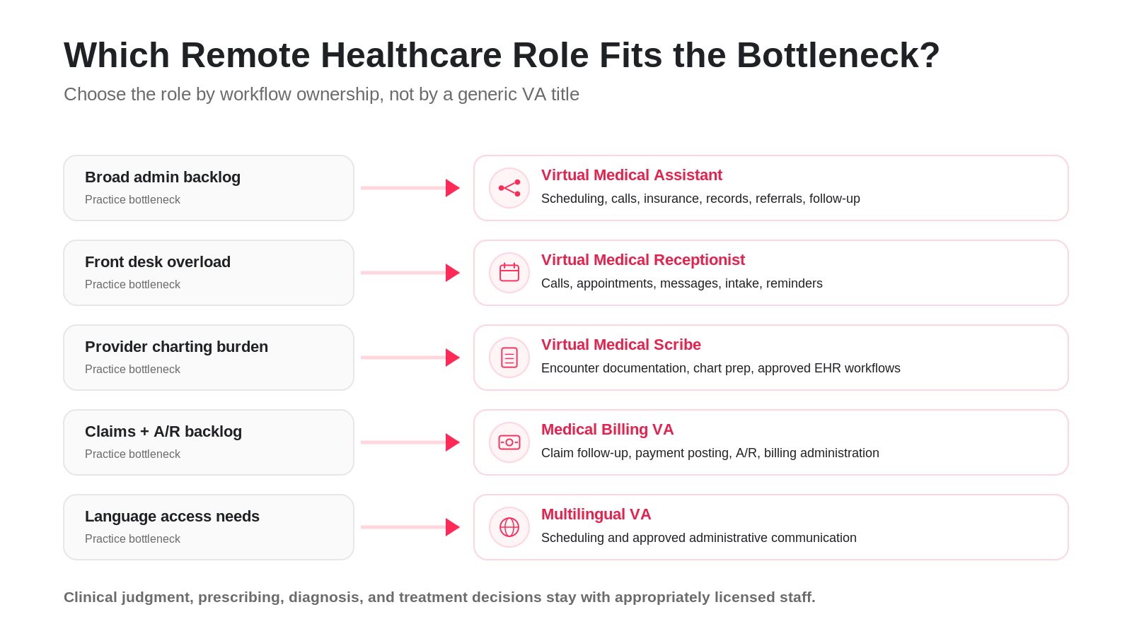 healthcare-virtual-assistant-role-fit-guide