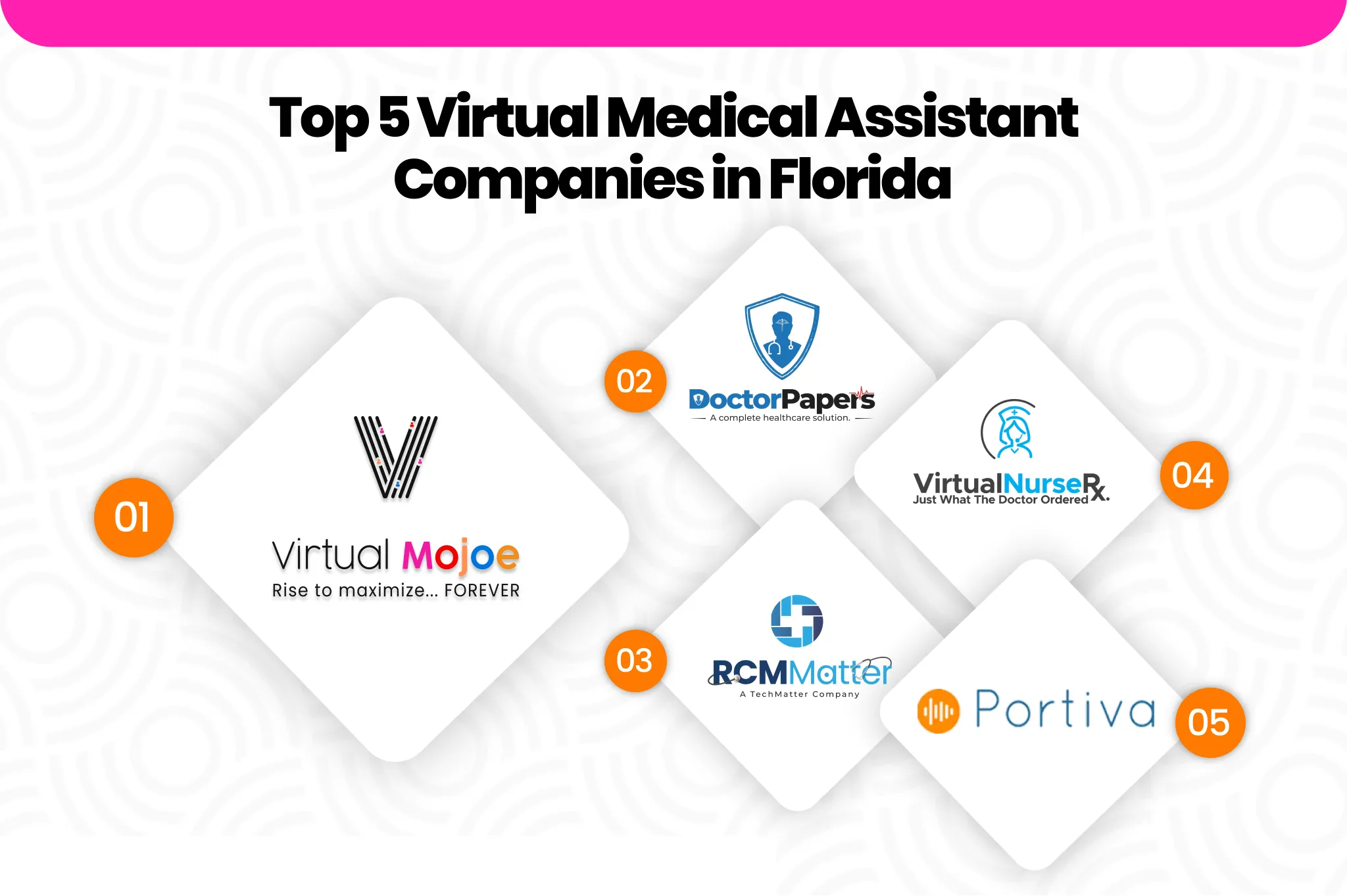 Top 5 Virtual Medical Assistant Companies in Florida | Virtual Mojoe Image