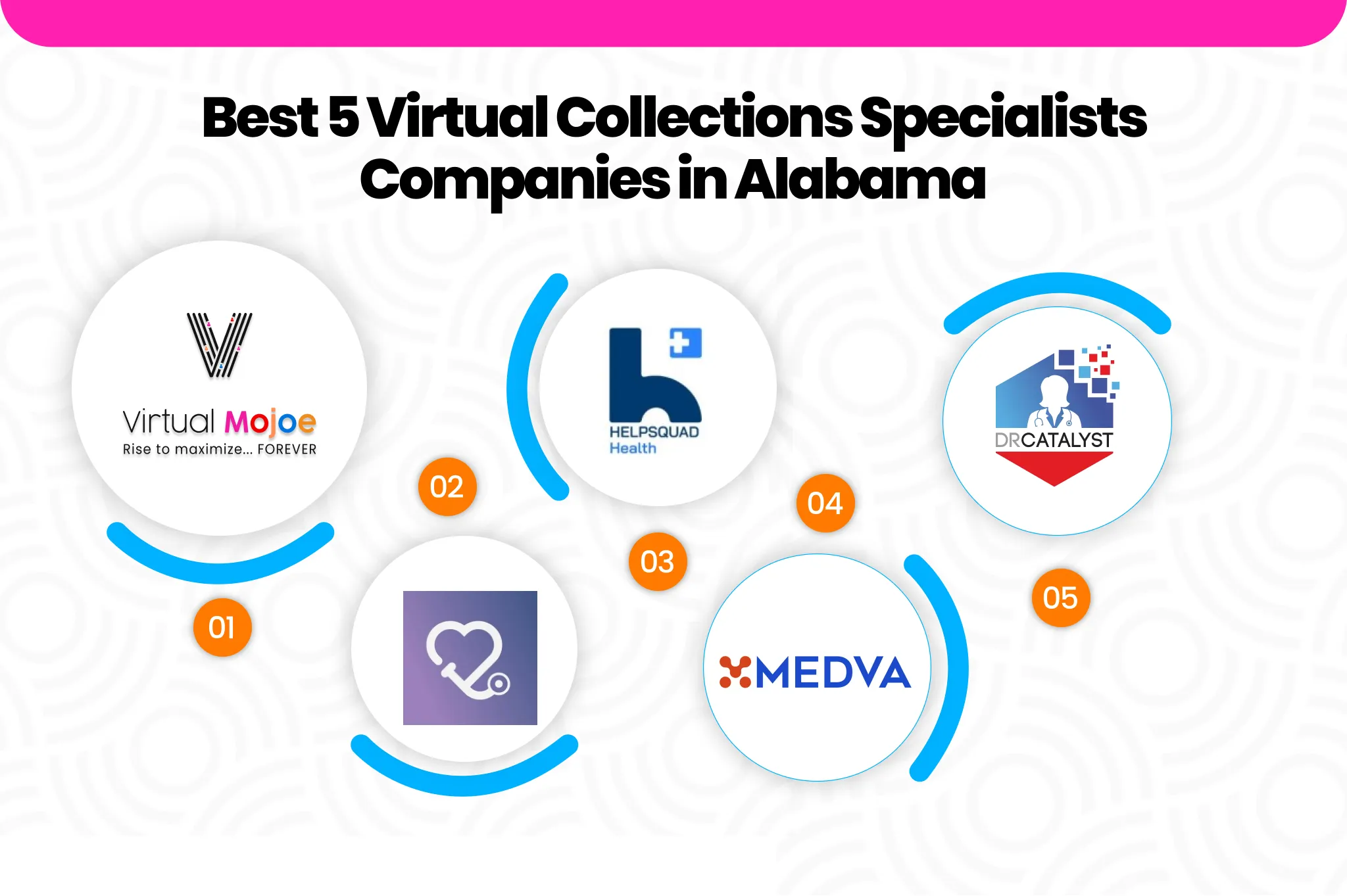 Best 5 Virtual Collections Specialists Companies in Alabama | Virtual Mojoe Image