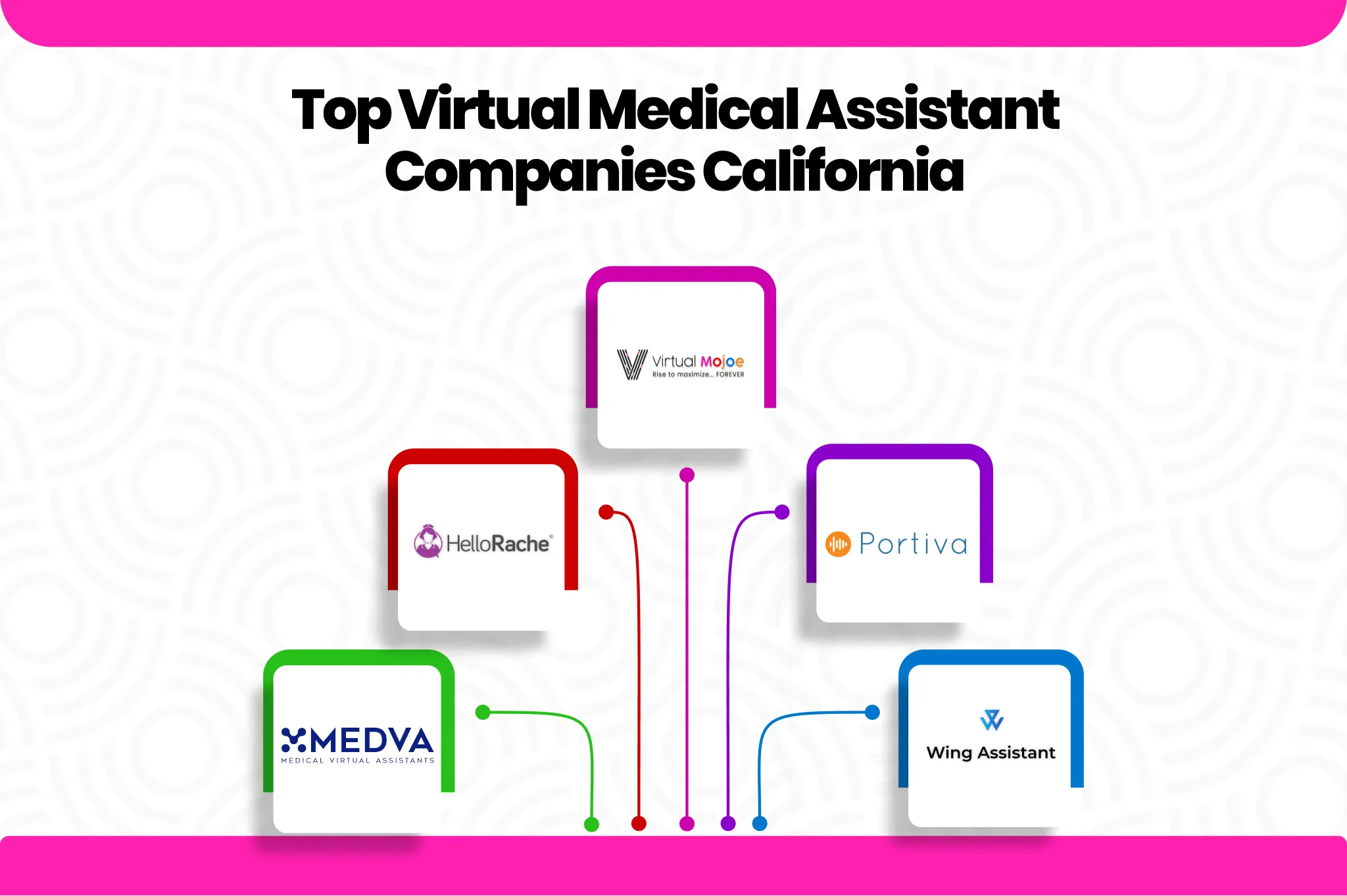 Top 5 Virtual Medical Assistant Companies in California hnm nghj_converted