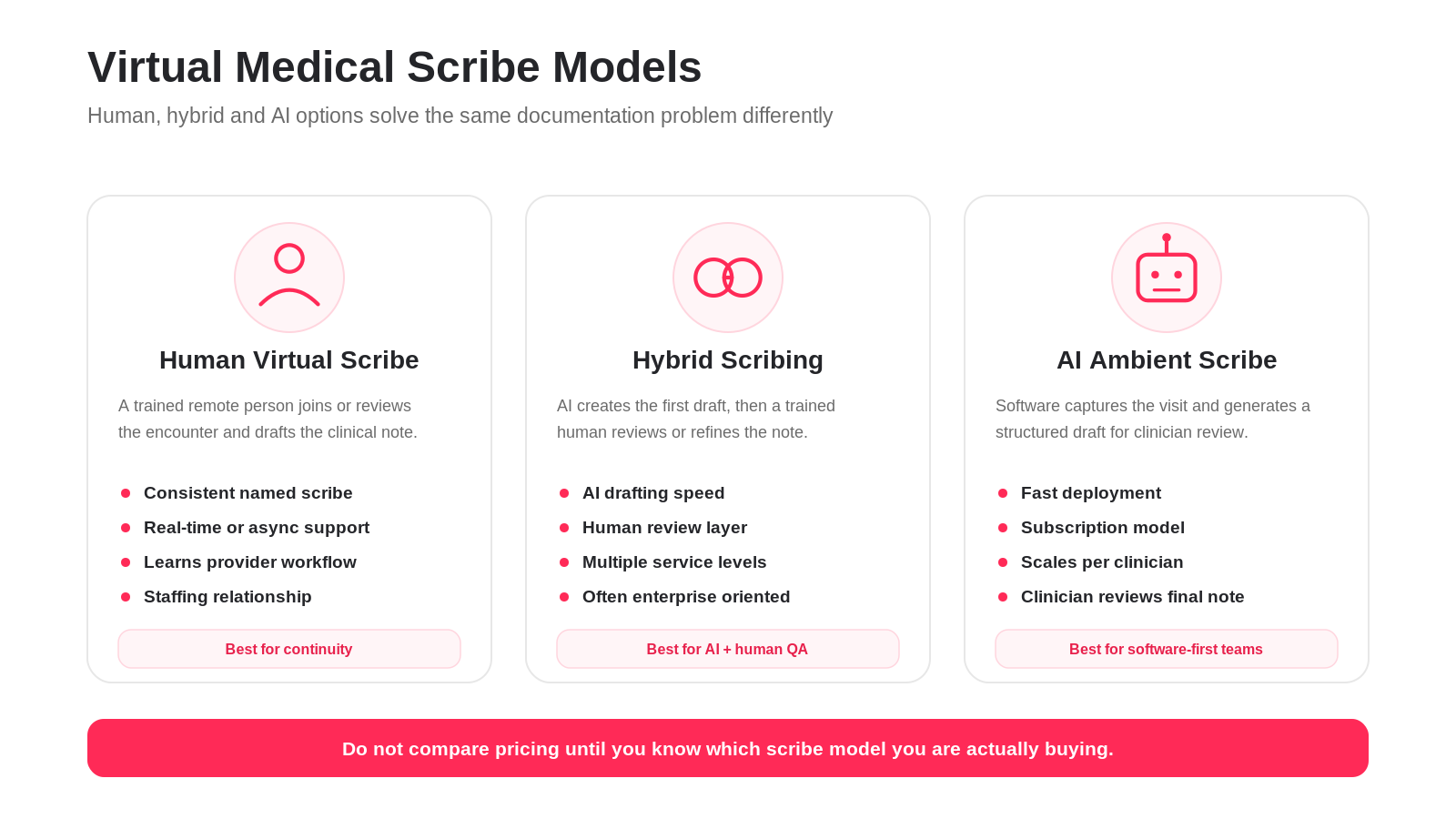 virtual-medical-scribe-models-human-hybrid-ai