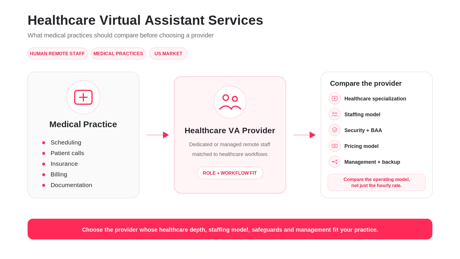 healthcare-virtual-assistant-services-comparison