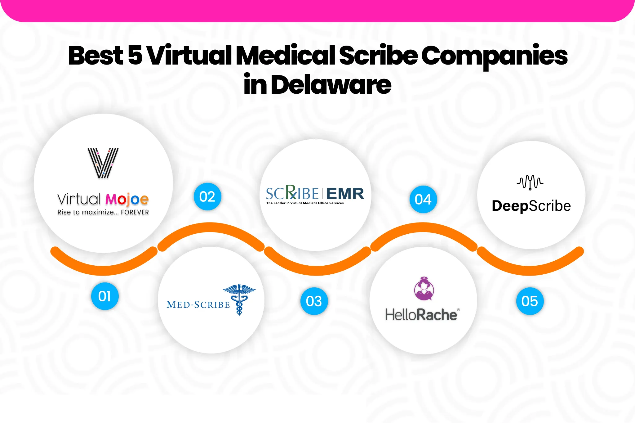 Best 5 Virtual Medical Scribe Companies in Delaware | Virtual Mojoe Image