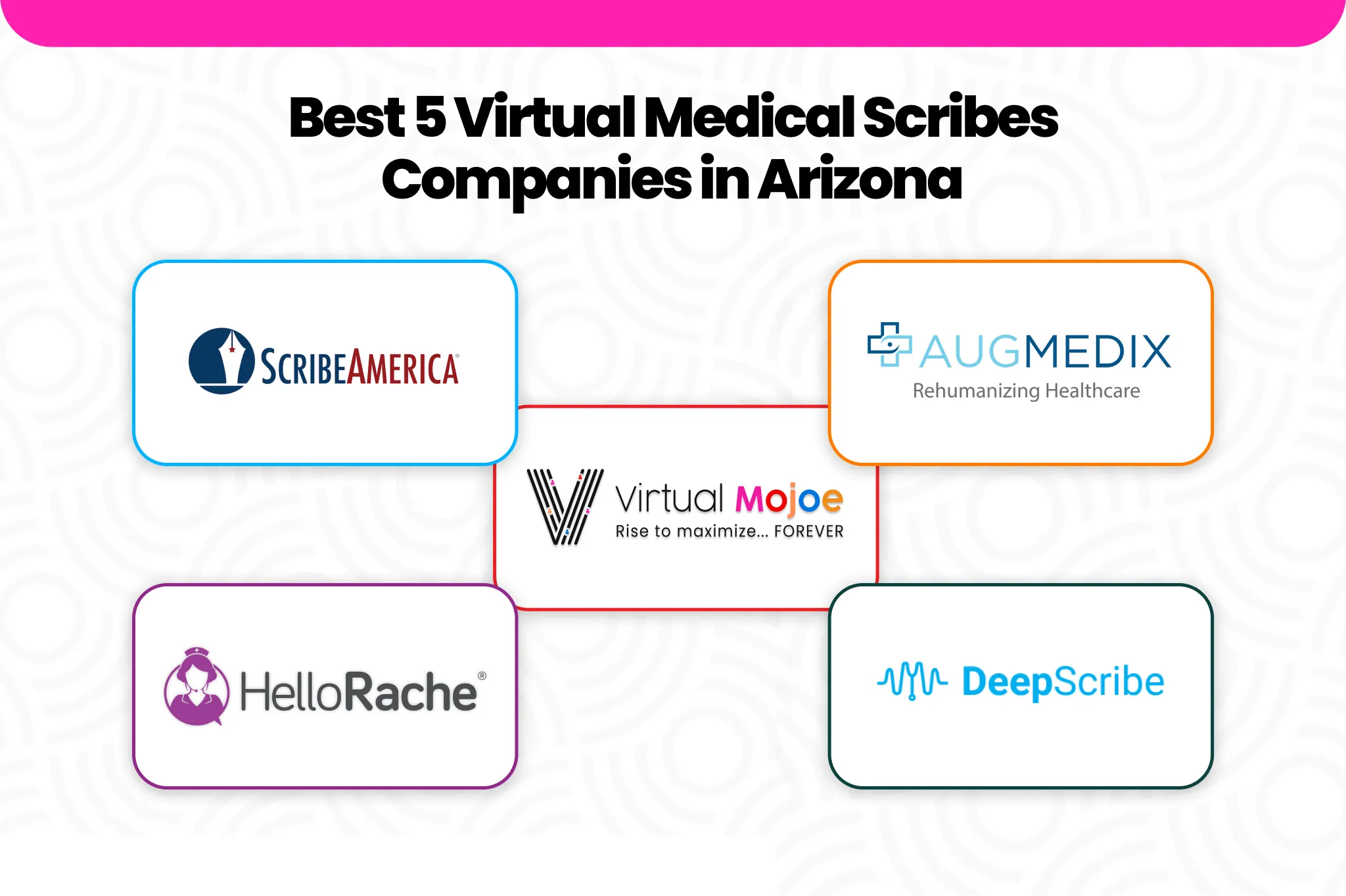 Virtual medical scribe supporting an Arizona healthcare provider with electronic medical documentation