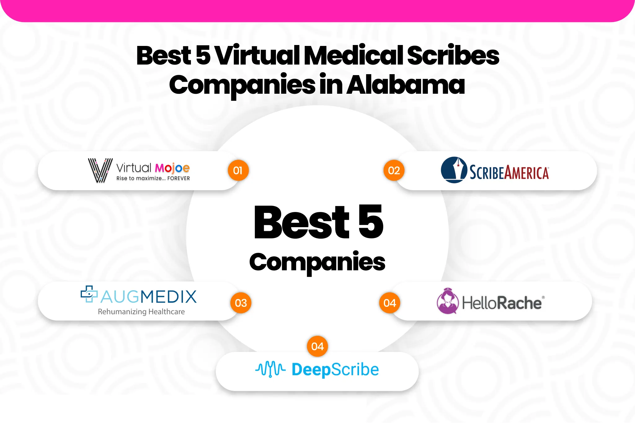 Best 5 Virtual Medical Scribes Companies in Alabama