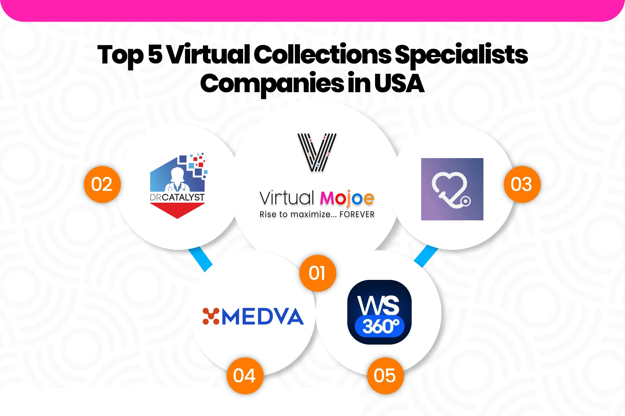 Top 5 Virtual Collections Specialists Companies in USA | Virtual Mojoe 