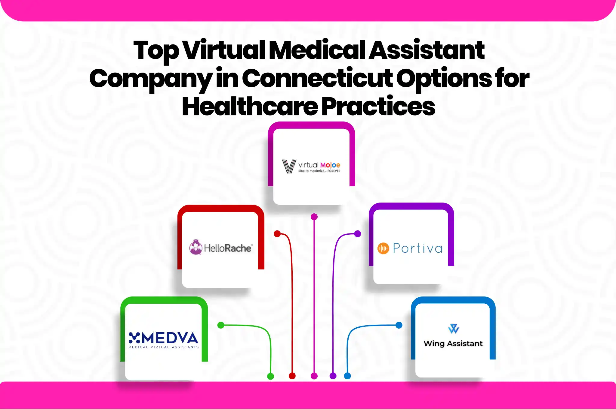 Top 5 Virtual Medical Assistant Companies in Connecticut vbh