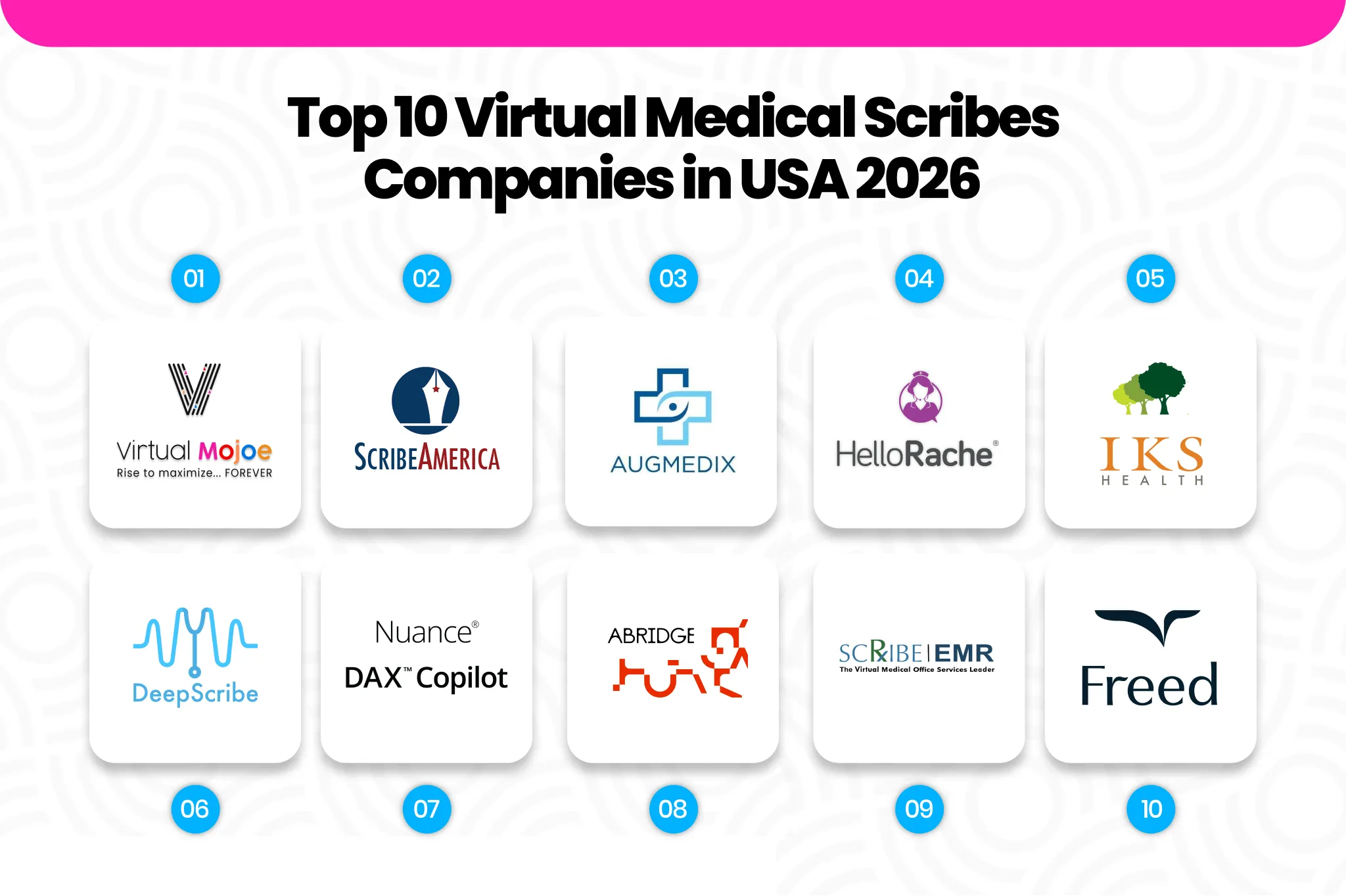 Top 10 Virtual Medical Scribes Companies in USA 2026 gtt_converted