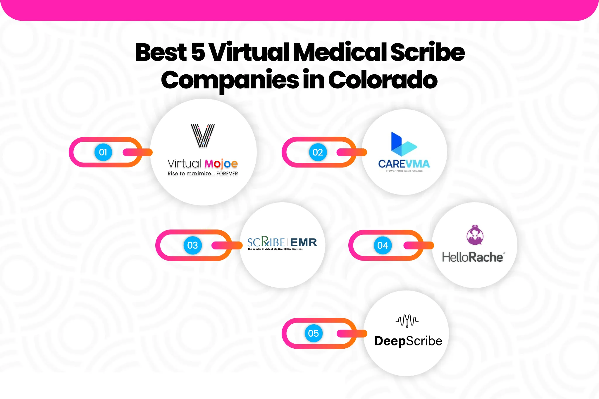 Best 5 Virtual Medical Scribe Companies in Colorado | Virtual Mojoe Images