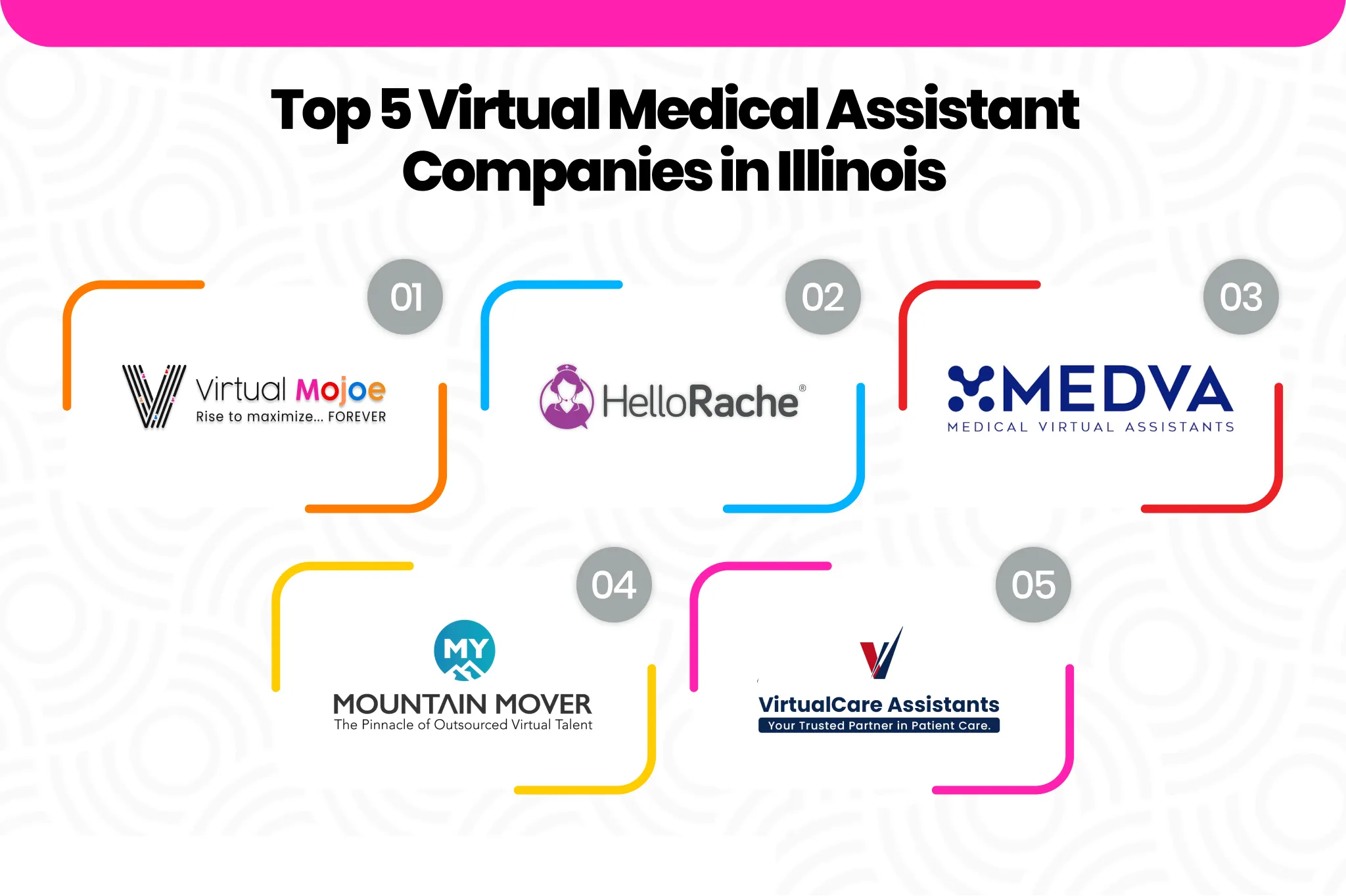 Top 5 Virtual Medical Assistant Companies in Illinois bhnjk_converted