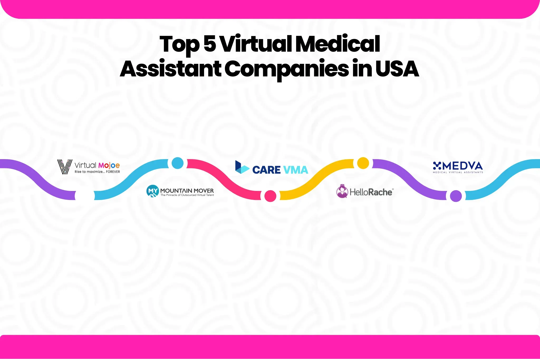 Top 5 Virtual Medical Assistant Companies in USA_converted