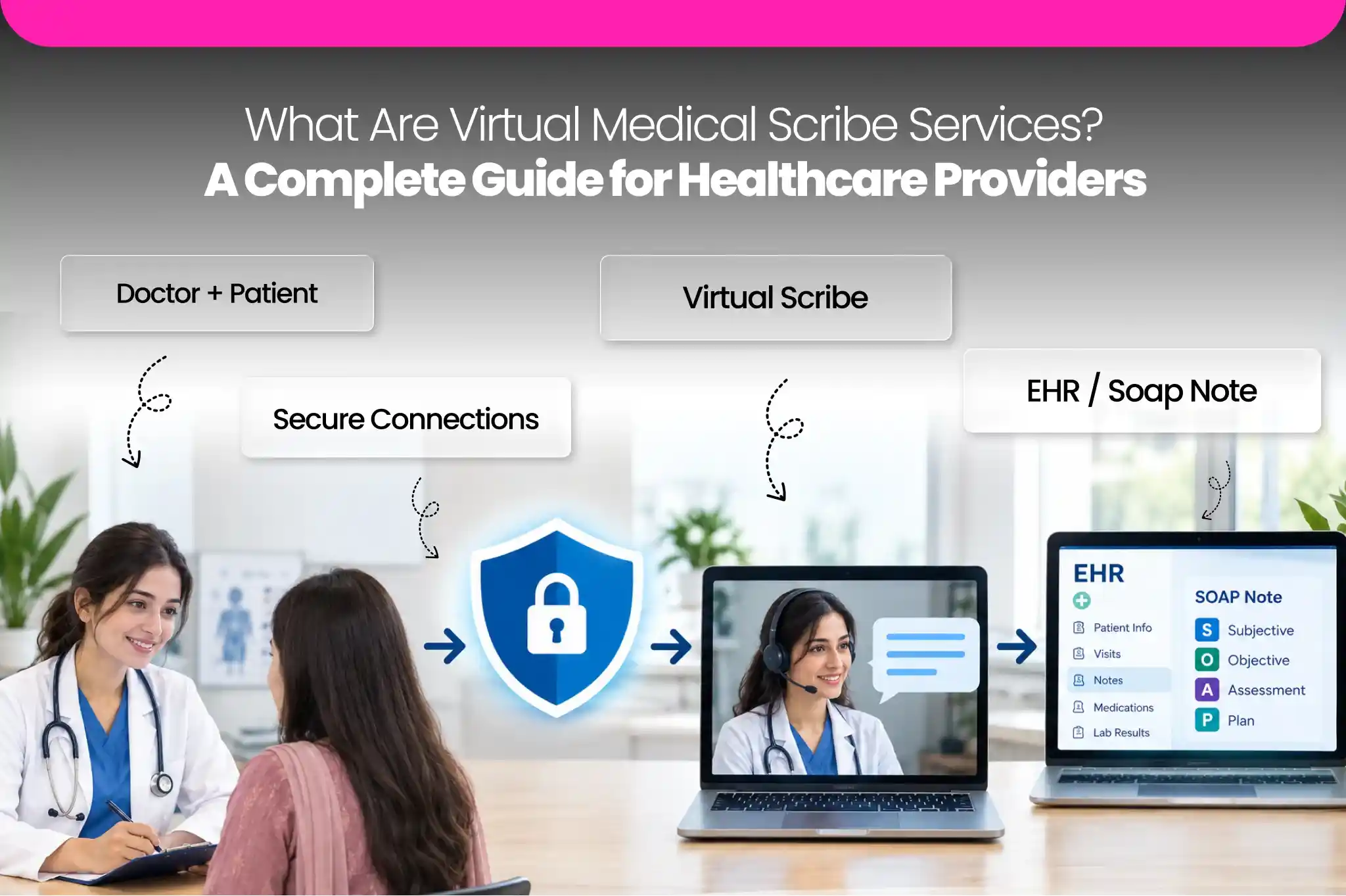 What Are Virtual Medical Scribe Services_ A Complete Guide for Healthcare Providers bhnjkl_converted