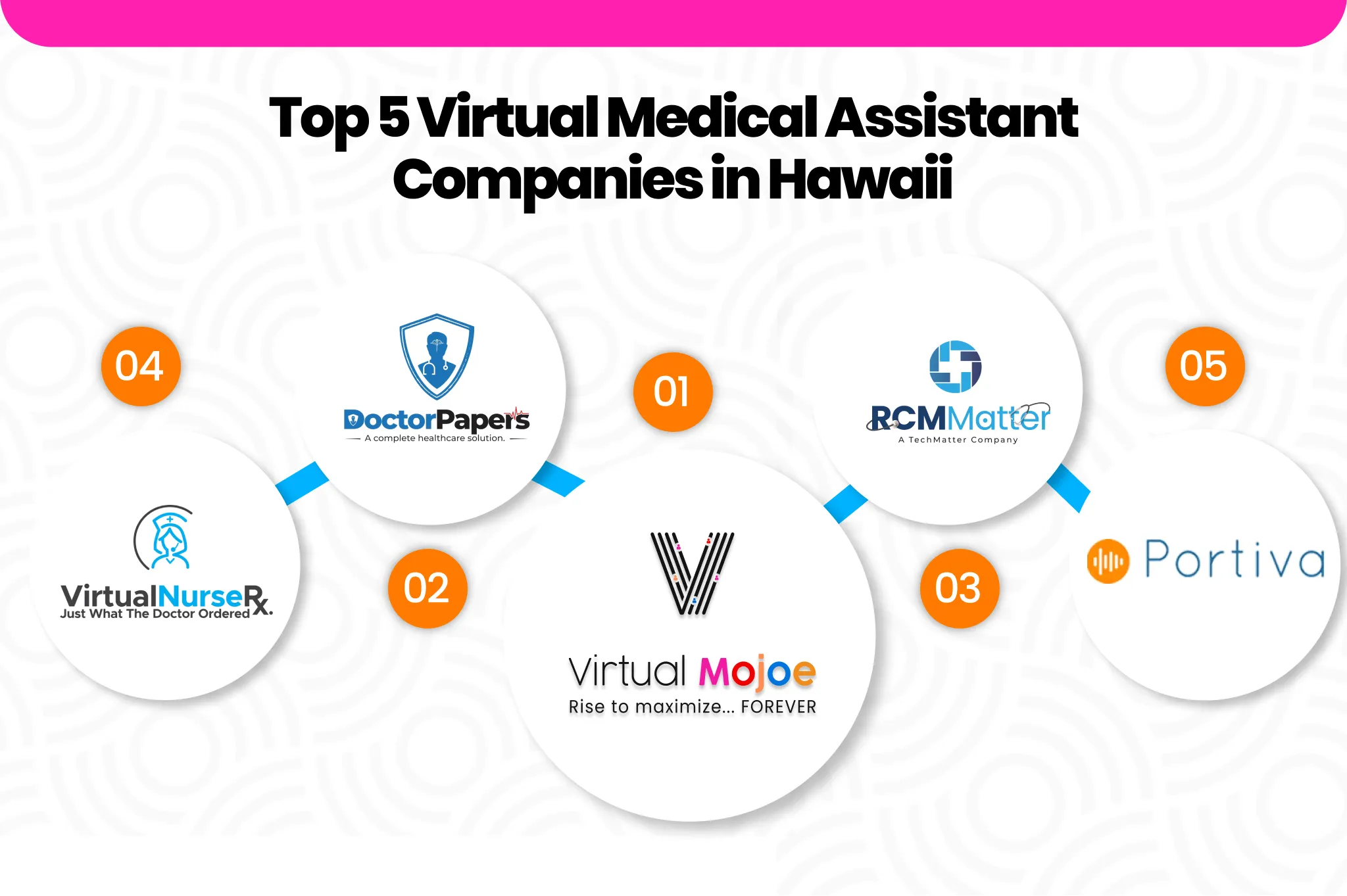 Top 5 Virtual Medical Assistant Companies in Hawaii | Virtual Mojoe Image
