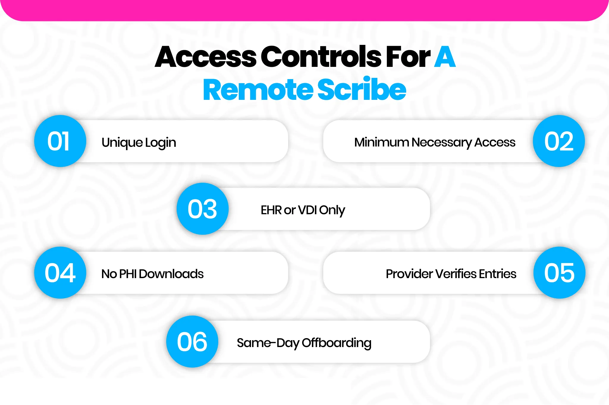 Access controls for a remote scribe: unique login, minimum necessary access, EHR or VDI only, no PHI downloads, provider verifies entries, same-day offboarding | Virtual Mojoe