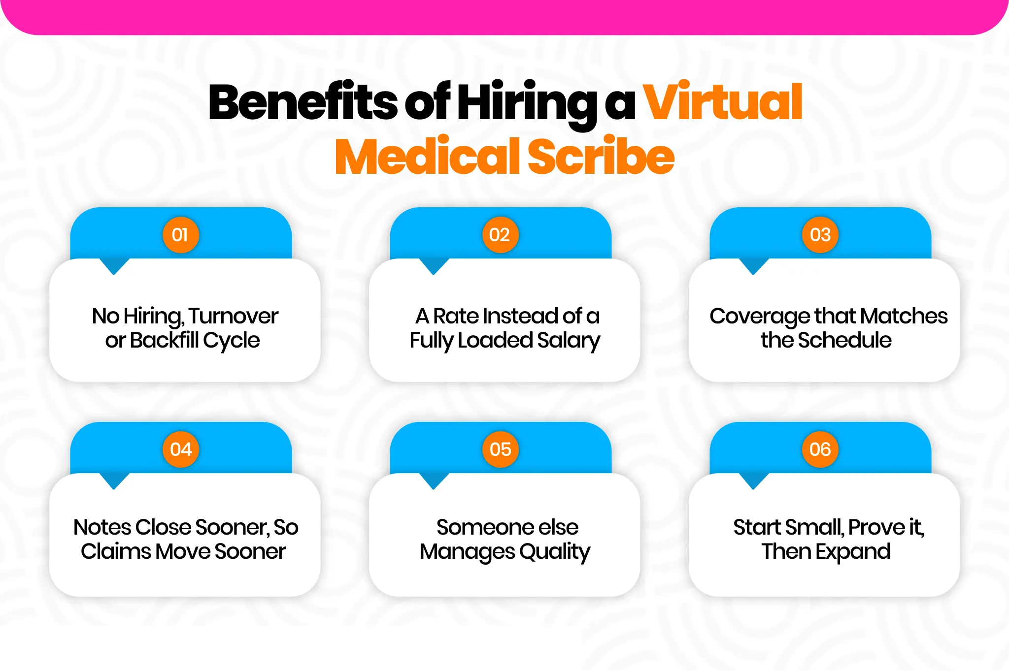 Benefits of hiring a virtual medical scribe: no hiring cycle, a service rate, matched coverage, faster claims, managed quality, start small | Virtual Mojoe