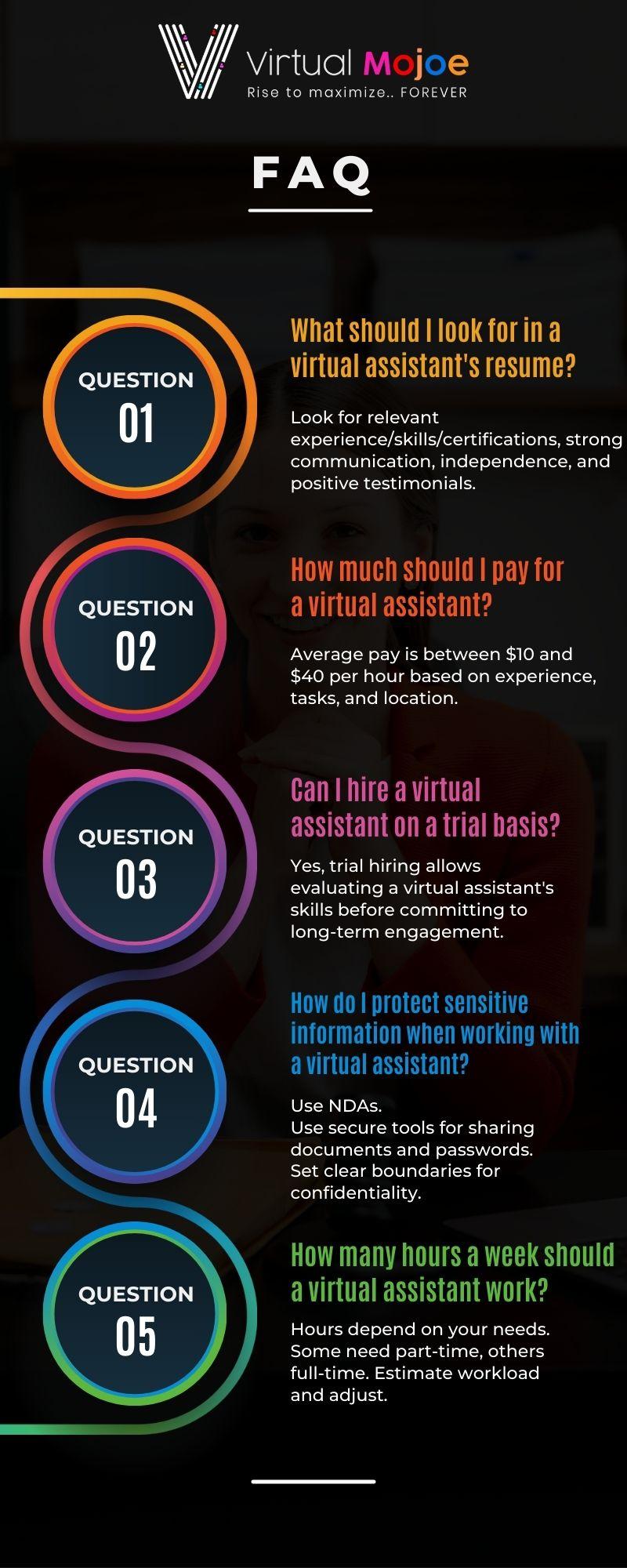 Infographic about common questions when hiring virtual assistants