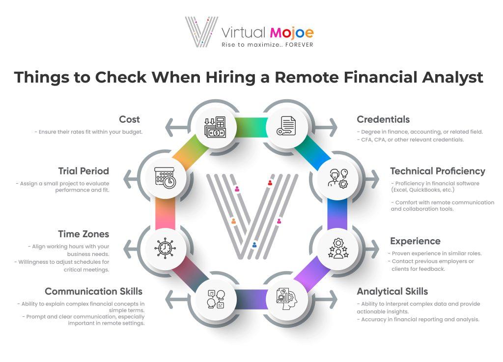 Checklist to hire a virtual financial analyst